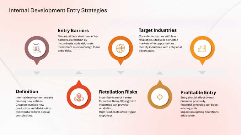 Porter Competitive Strategy Presentation & Google Slides Theme 87