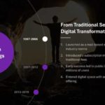 Animated Progression Timeline Slide Template & Google Slides Theme 2