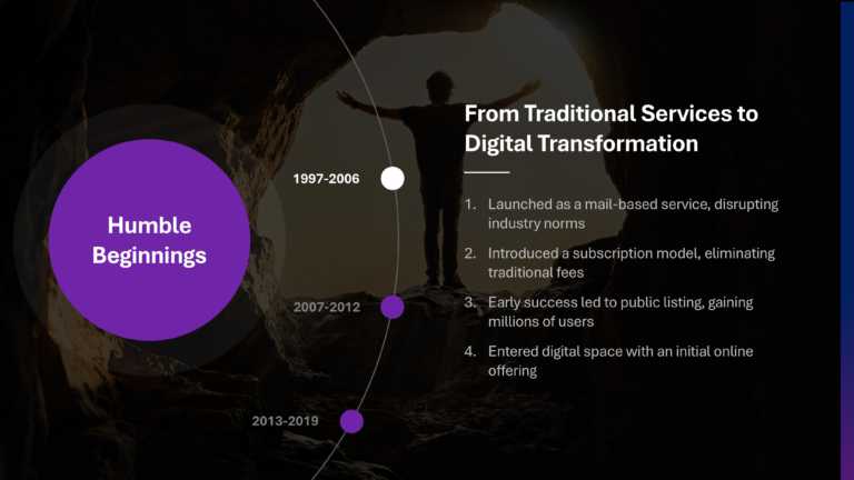 Animated Progression Timeline Slide Template & Google Slides Theme 2