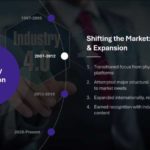 Animated Progression Timeline Slide Template & Google Slides Theme 3