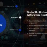 Animated Progression Timeline Slide Template & Google Slides Theme 4