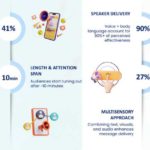 Audience Engagement Presentation Statistics & Trends 2025 & Google Slides Theme 1