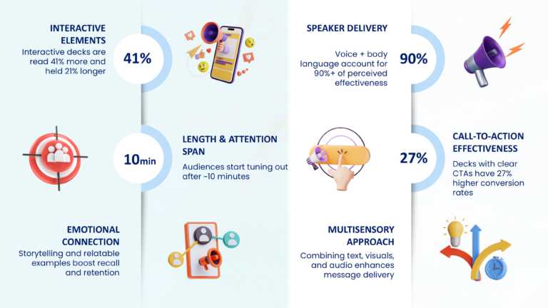 Audience Engagement Presentation Statistics & Trends 2025 & Google Slides Theme 1