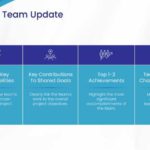 Cross functional Team QBR Presentation Theme & Google Slides Theme 3