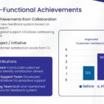 Cross functional Team QBR Presentation Theme & Google Slides Theme 5