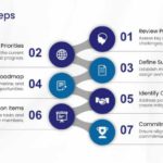 Cross functional Team QBR Presentation Theme & Google Slides Theme 8