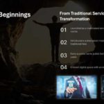 Evolution PowerPoint and Google Slide Timeline Template & Google Slides Theme 1