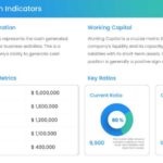 Financial Performance QBR PowerPoint Theme & Google Slides Theme 5