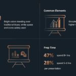 General Presentation Statistics and Trends 2025 & Google Slides Theme 2