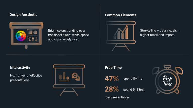 General Presentation Statistics and Trends 2025 & Google Slides Theme 2