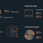 General Presentation Statistics and Trends 2025 & Google Slides Theme 1