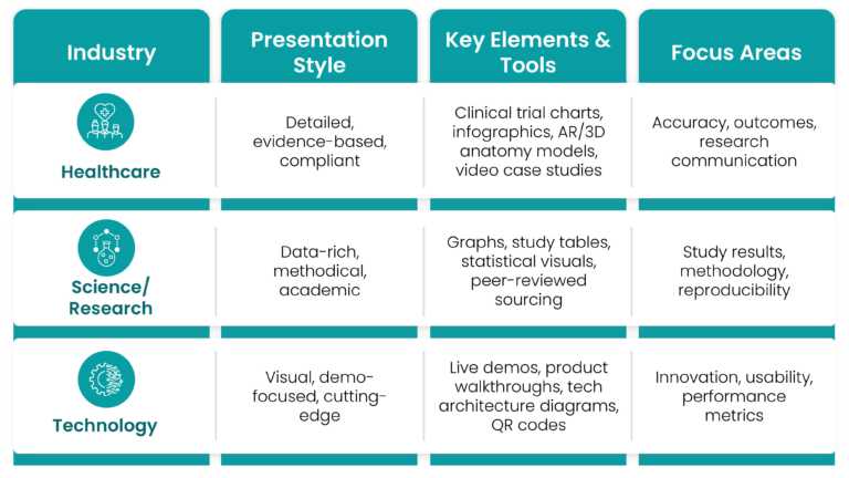 Industry Related Presentation Statistics and Trends 2025 & Google Slides Theme 2