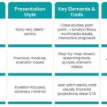 Industry Related Presentation Statistics and Trends 2025 & Google Slides Theme 1