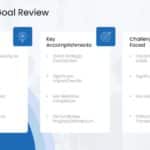 Strategic Alignment QBR PowerPoint Theme & Google Slides Theme 2