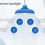Strategic Alignment QBR PowerPoint Theme & Google Slides Theme 3