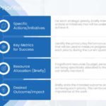 Strategic Alignment QBR PowerPoint Theme & Google Slides Theme 5