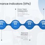 Strategic Alignment QBR PowerPoint Theme & Google Slides Theme 7