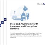 Free 2025 Tariff Timeline Presentation Template & Google Slides Theme 9