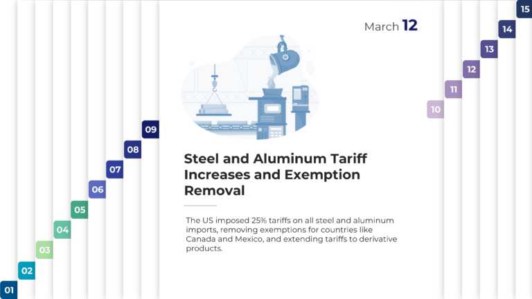 Free 2025 Tariff Timeline Presentation Template & Google Slides Theme 9