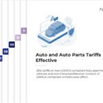 Free 2025 Tariff Timeline Presentation Template & Google Slides Theme 11