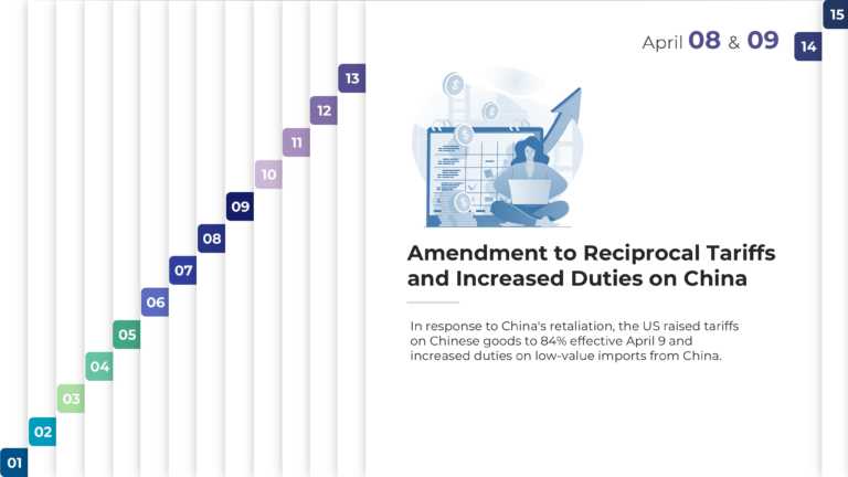 Free 2025 Tariff Timeline Presentation Template & Google Slides Theme 12