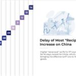 Free 2025 Tariff Timeline Presentation Template & Google Slides Theme 13
