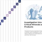 Free 2025 Tariff Timeline Presentation Template & Google Slides Theme 14