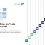 Free 2025 Tariff Timeline Presentation Template & Google Slides Theme 1