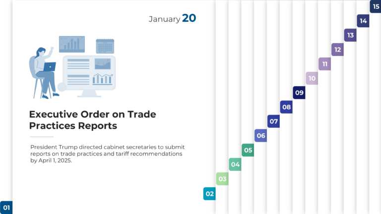 Free 2025 Tariff Timeline Presentation Template & Google Slides Theme 1