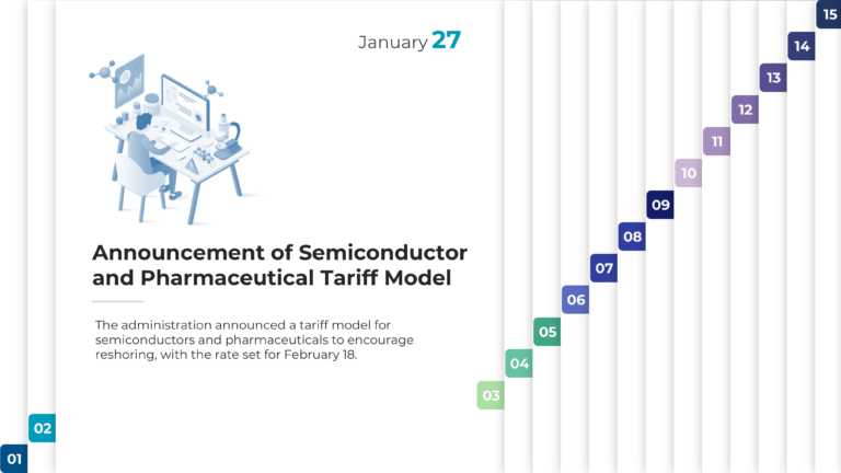 Free 2025 Tariff Timeline Presentation Template & Google Slides Theme 2