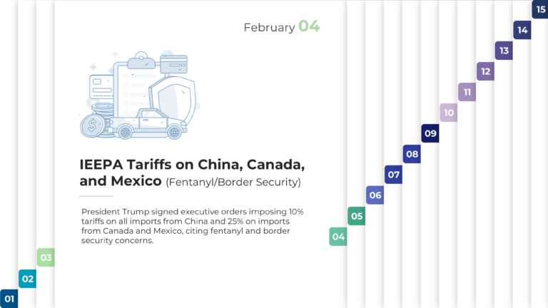 Free 2025 Tariff Timeline Presentation Template & Google Slides Theme 3