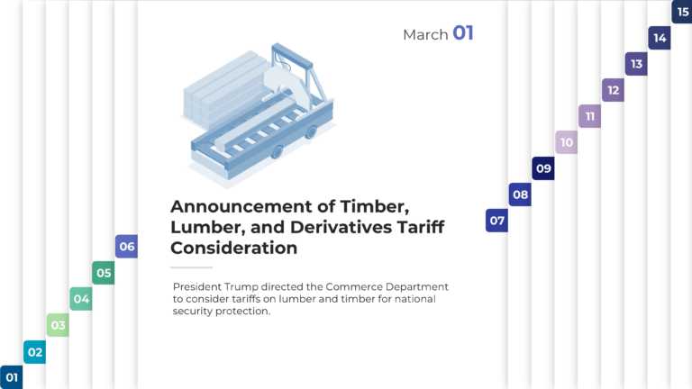 Free 2025 Tariff Timeline Presentation Template & Google Slides Theme 6