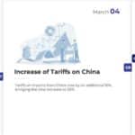 Free 2025 Tariff Timeline Presentation Template & Google Slides Theme 7