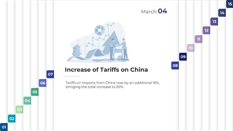 Free 2025 Tariff Timeline Presentation Template & Google Slides Theme 7
