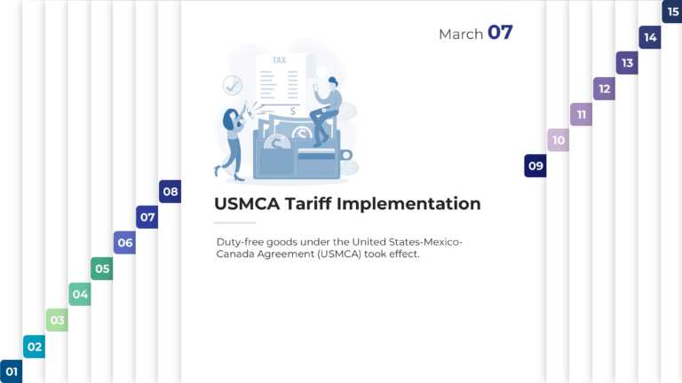 Free 2025 Tariff Timeline Presentation Template & Google Slides Theme 8