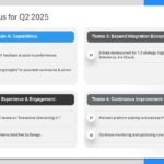Business Strategy Planning PowerPoint Template  & Google Slides Theme