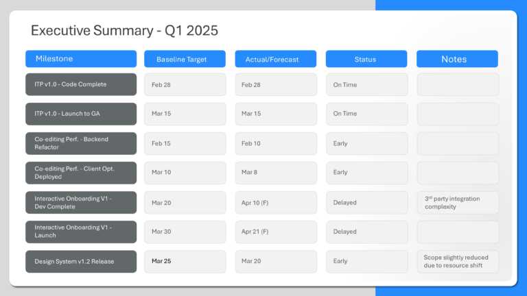 Professional QBR Slide Deck & Google Slides Theme 9