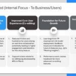 Professional QBR Slide Deck & Google Slides Theme 10
