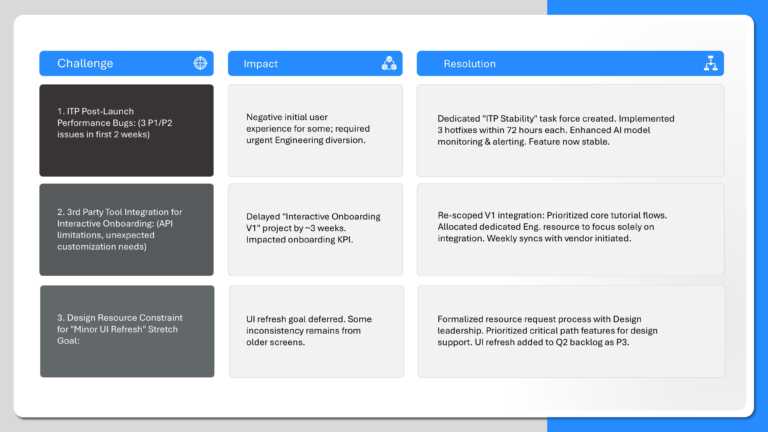 Professional QBR Slide Deck & Google Slides Theme 11
