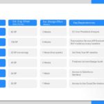 Professional QBR Slide Deck & Google Slides Theme 17