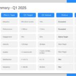 Professional QBR Slide Deck & Google Slides Theme 6