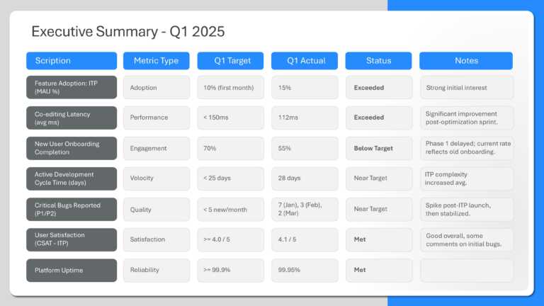 Professional QBR Slide Deck & Google Slides Theme 6