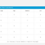 Business Risk Review Dashboard Slide Template & Google Slides Theme 1