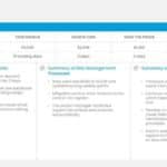 Business Risk Review Dashboard Slide Template & Google Slides Theme 5