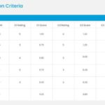 Procurement Scoring Table Presentation Template & Google Slides Theme 1