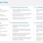 Project Risk Management Summary Presentation Template & Google Slides Theme 1