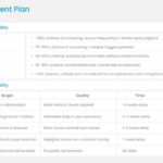 Project Risk Management Summary Presentation Template & Google Slides Theme 2