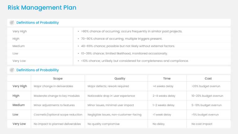 Project Risk Management Summary Presentation Template & Google Slides Theme 2