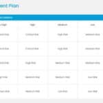 Project Risk Management Summary Presentation Template & Google Slides Theme 3