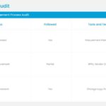 Supplier Performance Evaluation Slide Template & Google Slides Theme 1